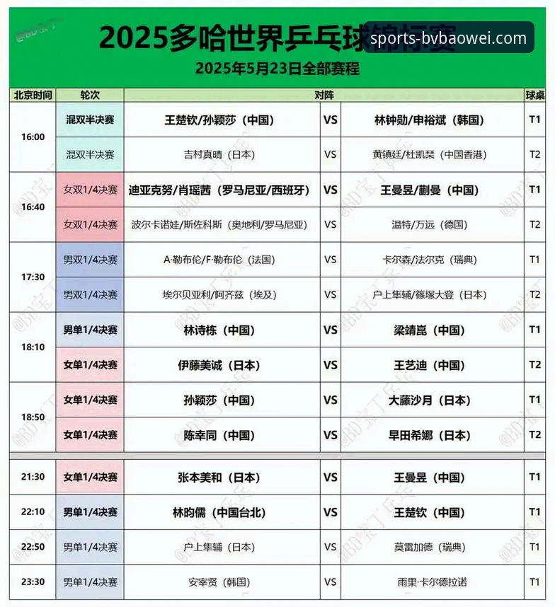 宝威体育2025版看球必备：世乒赛中男乒战术调整实用指南