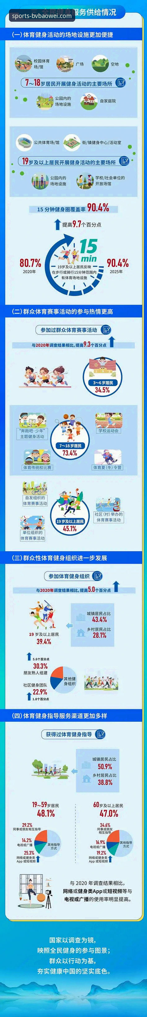 宝威体育平台2025新版使用指南：从注册到高阶玩法的完整攻略