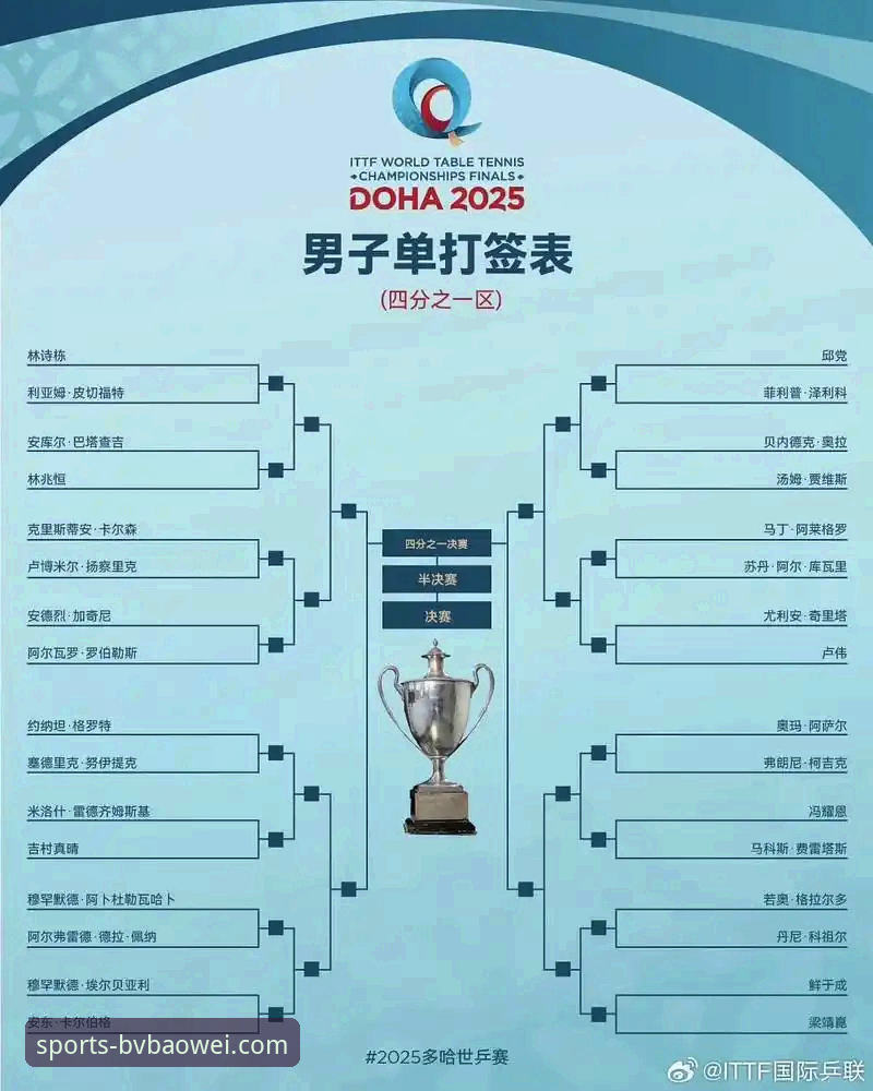 BV宝威体育怎么玩官方下载 宝威体育2025版看球必备:世乒赛中男乒战术调整实用指南